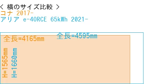 #コナ 2017- + アリア e-4ORCE 65kWh 2021-